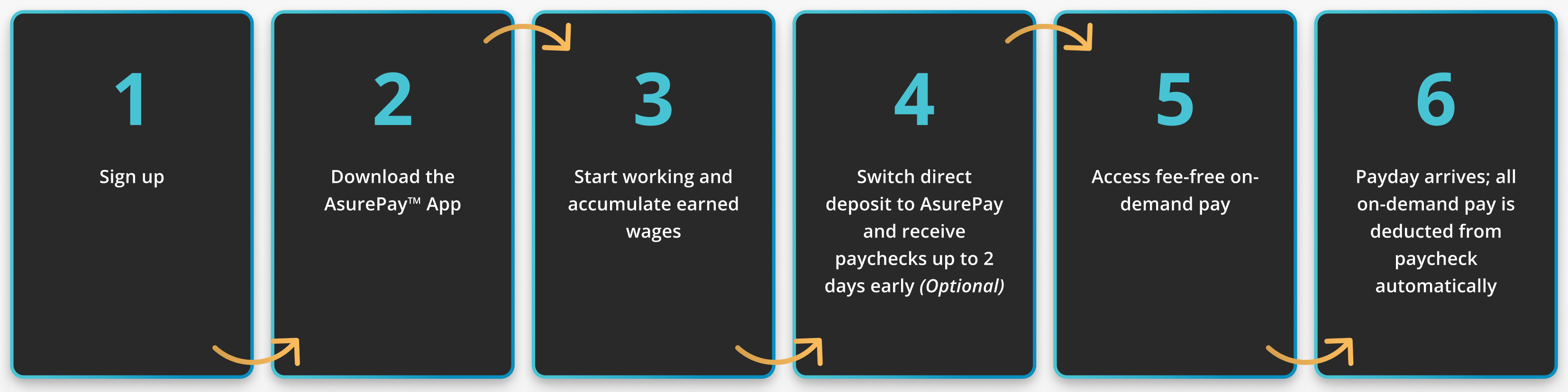 asurepay-steps-b2c