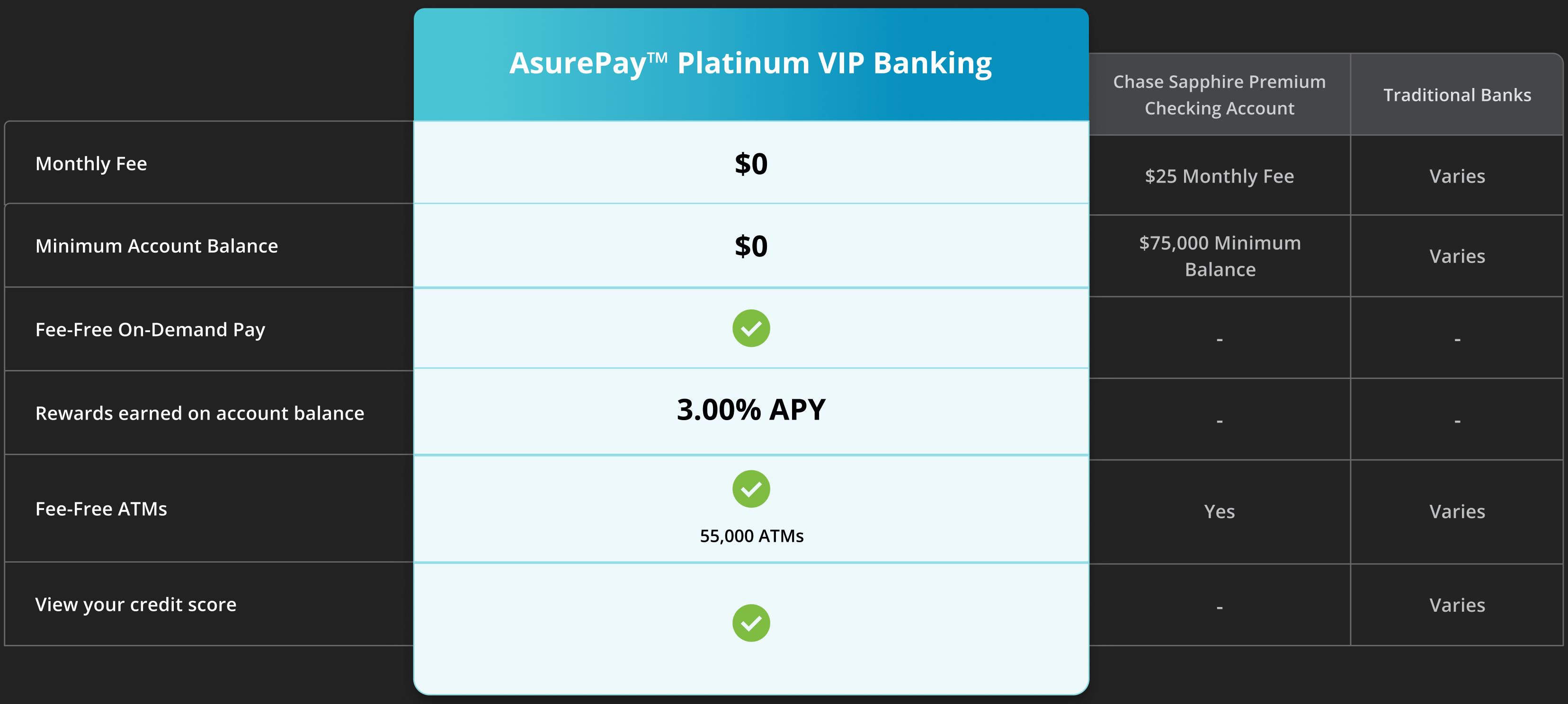 asurepay-table-b2c-dark